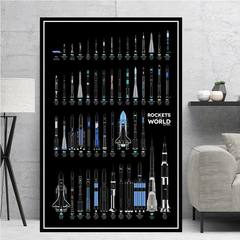 Wohnkultur Wand Kunst Malerei Rockets Welt Moderne Raum Leinwand Bilder Druck Nordic Modulare