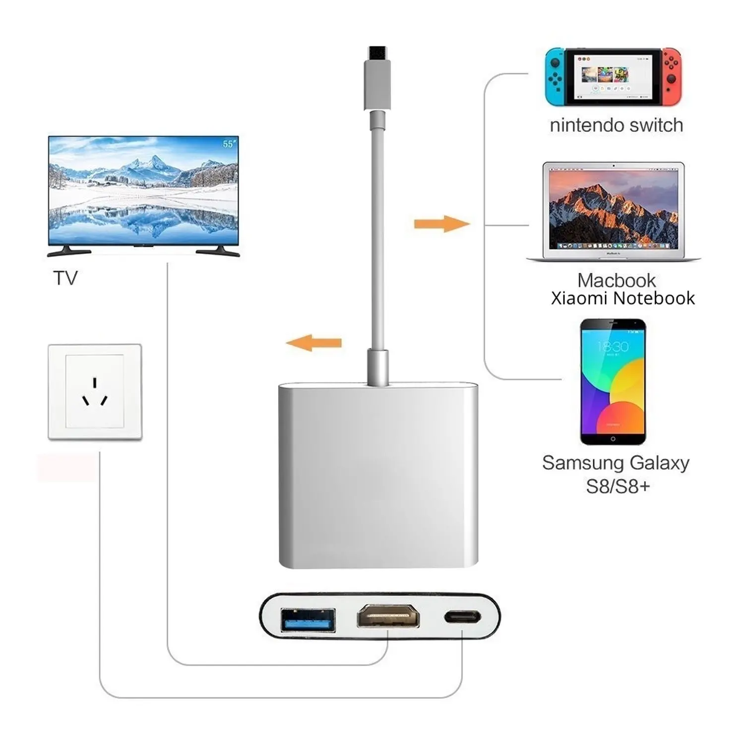 3in1 USB 3.1 Type C Usb-C to Female Hub 4K HDMI HDMI Data Charging Adapter Cable