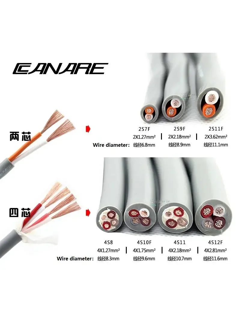 1 Meter Japan CANARE zwei-/vieradriges Lautsprecherkabel Audio Surround 2S7F 2S9F 2S11F 4S10F 4S12F