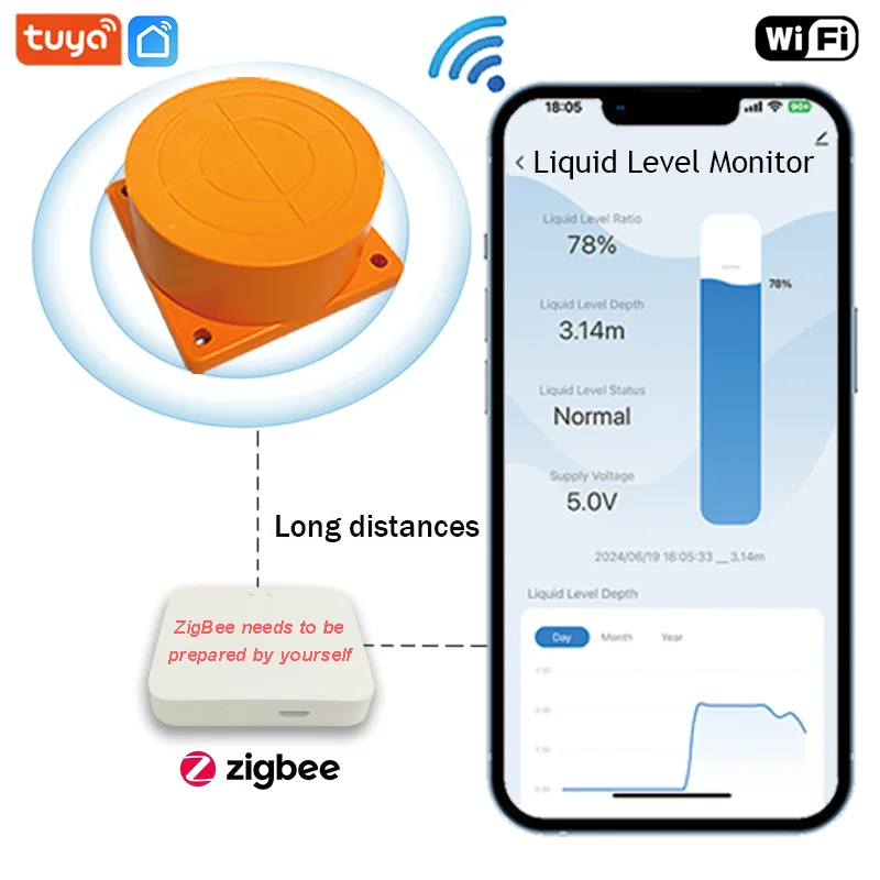 Me201WZ Zigbee Tuya Mobiele App Smart Home Draadloze Detector Brandstof Vloeistofniveausensor Alarm