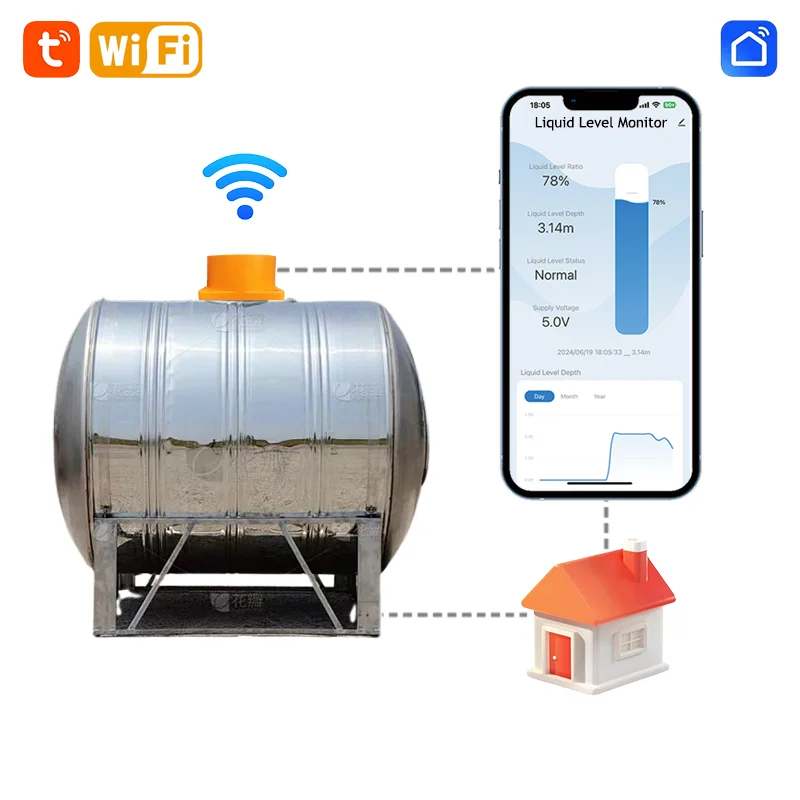 ME201W Smart Home Hoge nauwkeurigheid WIFI Afstandsbediening Ultrasone olie Watertank Niveaumeter Sensor Draadloze waterniveause