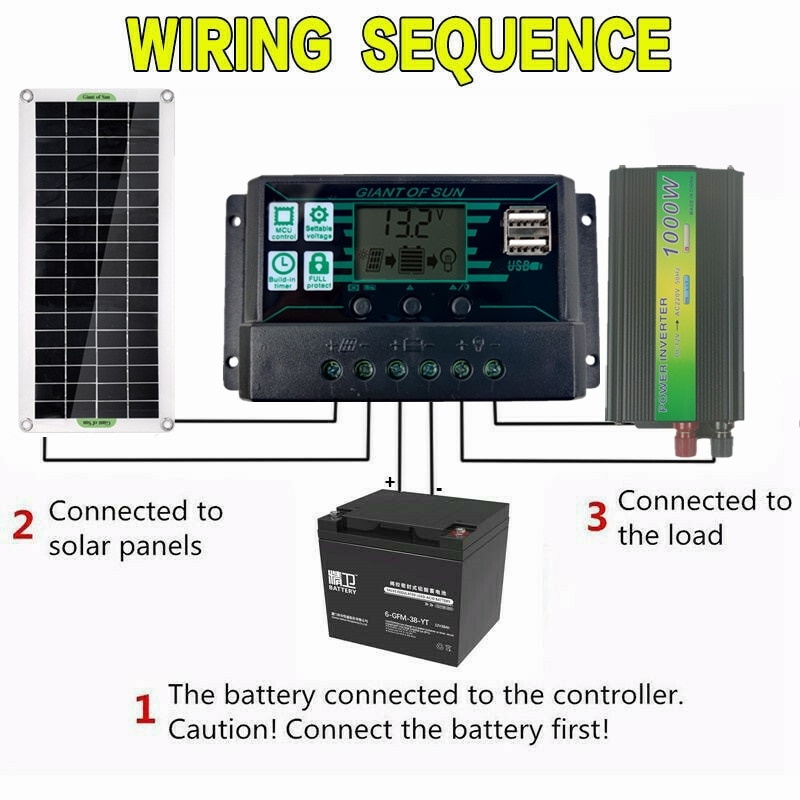 220V Solar Panel System Kit 18V Solar Panel with 40/60A Controller and 1000W Inverter Solar Power Generation Kit for Camping
