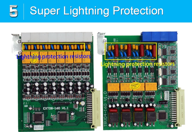 EXCELLTEL Expandable function card for PBX TP96