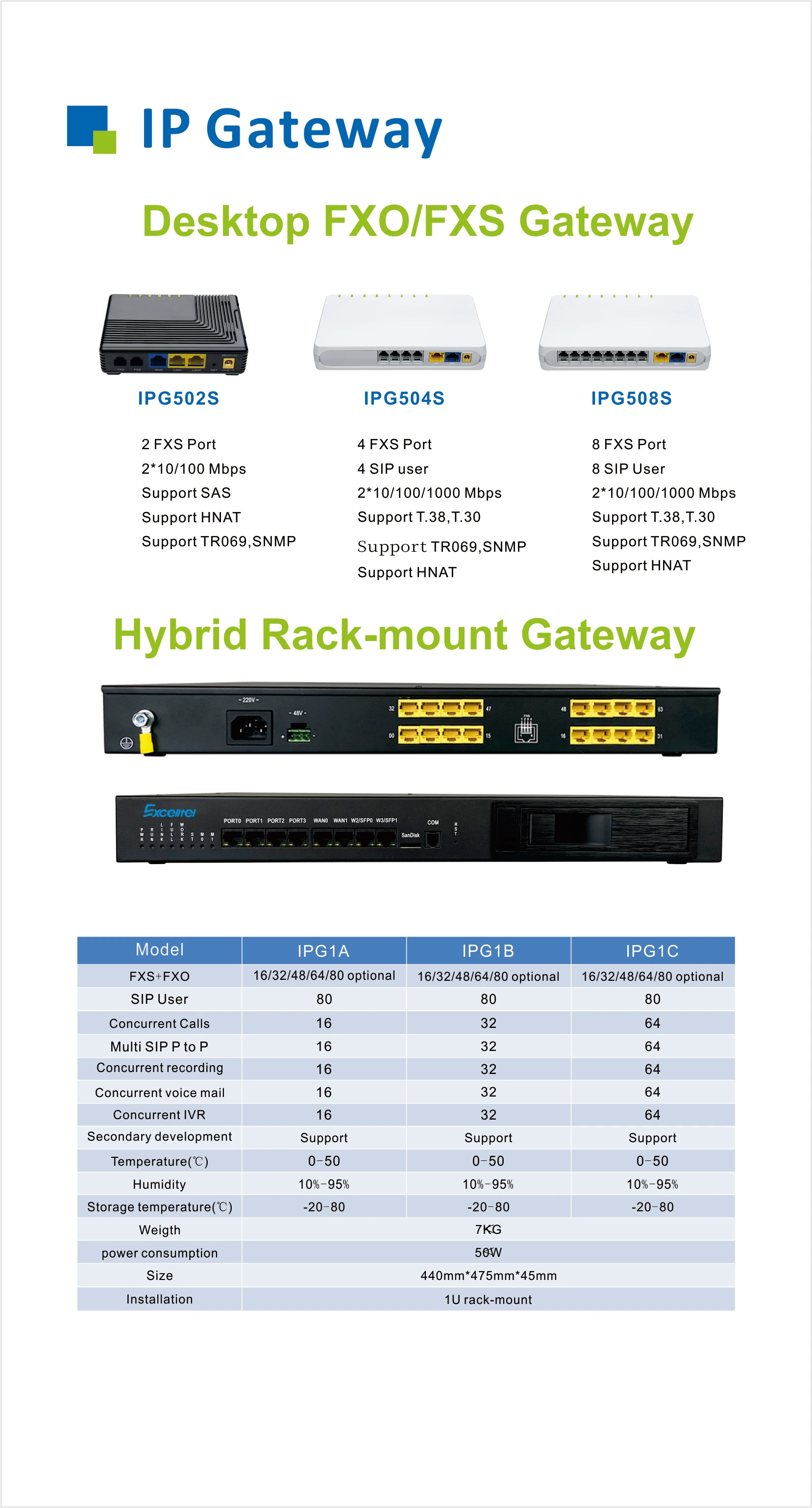 IP GATEWAY IPG502 IPG504 IPG508