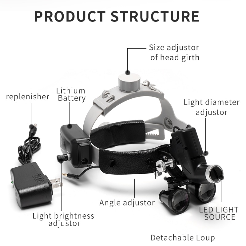 2.5x/3.5x Dental Headlight With 5W Dental Headlight Used In Medical Surgery Binocular Surgical Headlight