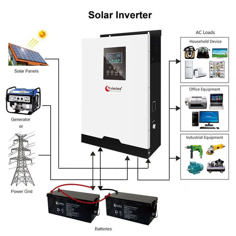 5.5kw 4500w 3.5kw Ac Dc Hybrid Solar Inverter Mppt Off Grid 5kva 48v 5kw 4000w Pure Sine Wave 24v 220v 3000w