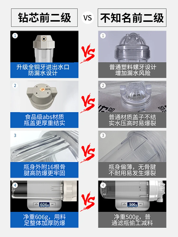 Water purifier pre-filter household kitchen tap water PP cotton filter water purifier