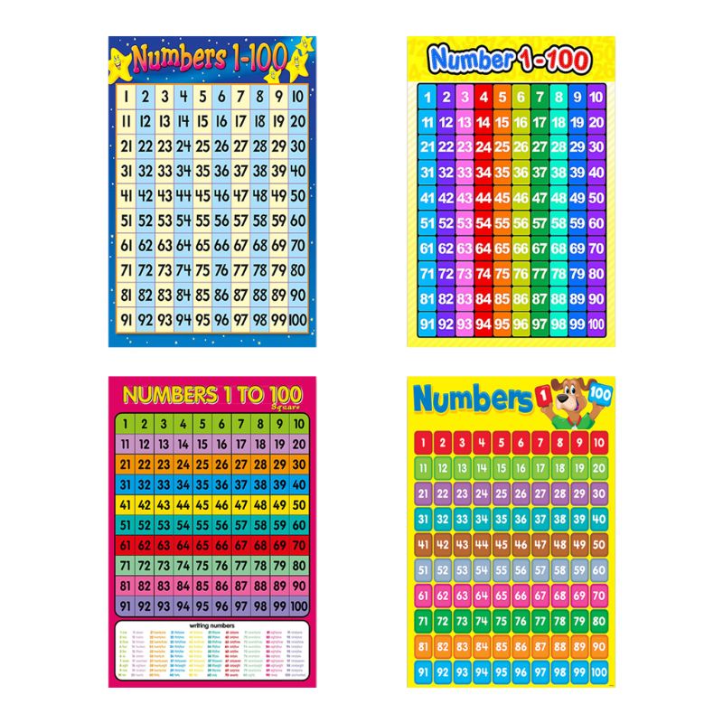 Childrens Wall Chart Number 1-100 Learning To Count Educational Maths Educational Learning Poster Charts Addition Tables C26